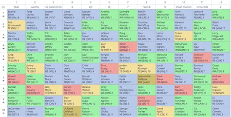 2024 half ppr rankings|half point ppr rankings printable.